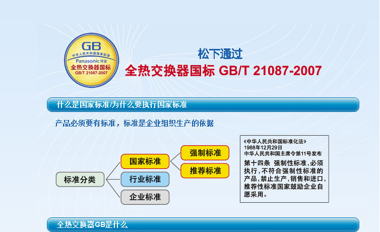 松下通過全熱交換器國標GB/T 21087-2007 