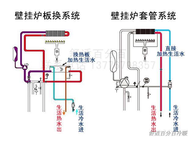 贝雷塔壁挂炉天燃气两用灵俏金诺曼20-28kw原装进口