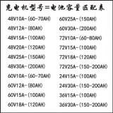 充电器适配参数表