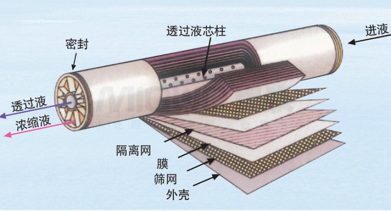 ro膜_供应产品_淮安市名流水处理设备有限公司