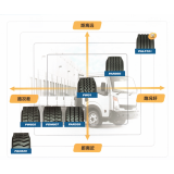 轻型货运客运产品系列
