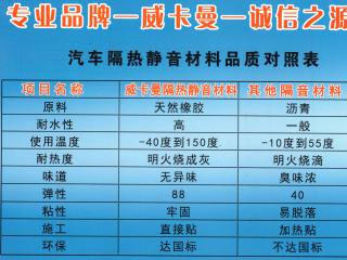 汽车隔热静音材料对照表